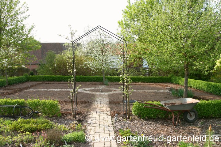 Arbeitsintensive Gem&uuml;segarten-Anlage