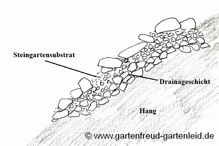 Steingarten im Hang